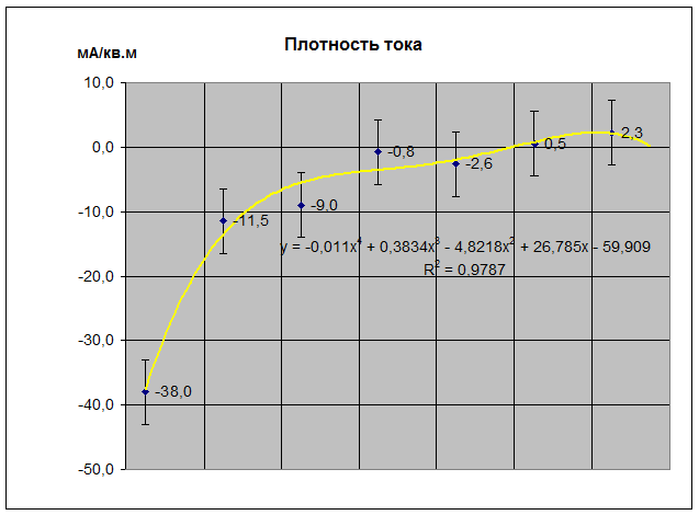 Материализация мысли