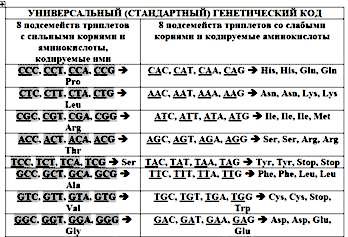 Алгебраические свойства системы генетических алфавитов и гиперкомплексные числа. Элементы алгебраической биологии