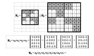 Алгебраические свойства системы генетических алфавитов и гиперкомплексные числа. Элементы алгебраической биологии