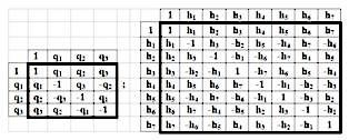 Алгебраические свойства системы генетических алфавитов и гиперкомплексные числа. Элементы алгебраической биологии