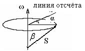 Эффект полостных структур. Физический аспект