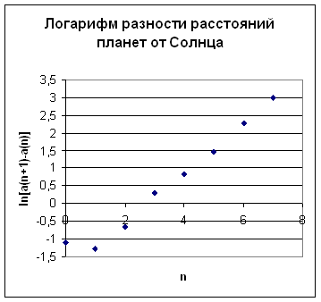 Пифагорийская программа как синтез идей о структурной целостности природы