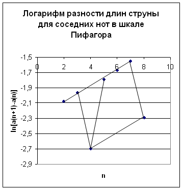 Пифагорийская программа как синтез идей о структурной целостности природы