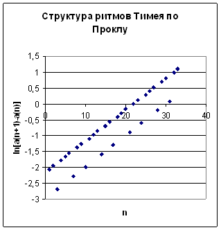 Пифагорийская программа как синтез идей о структурной целостности природы