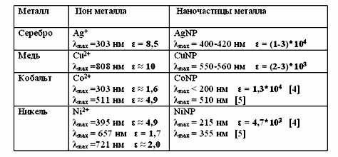 Приближение к тайне металлов