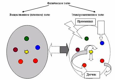 Приближение к тайне металлов