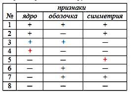 Синтез материального и идеального с единых позиций