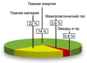 Современная наука и синтез знания