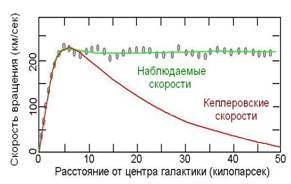 Современная наука и синтез знания