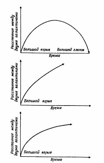 Эволюция циклической Вселенной - наука и метанаука