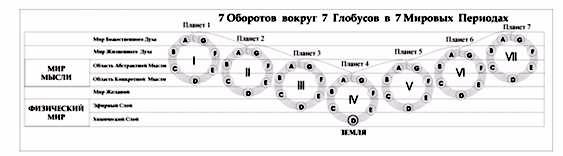 Эволюция циклической Вселенной - наука и метанаука