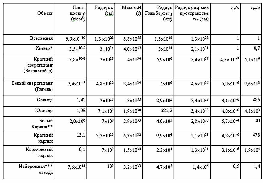 Исследование времени как важного фактора развития