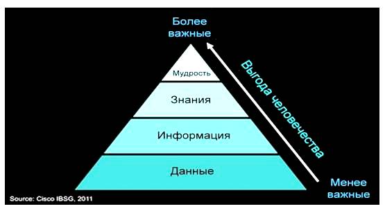 Решающая роль культуры в становлении и развитии ноосферы