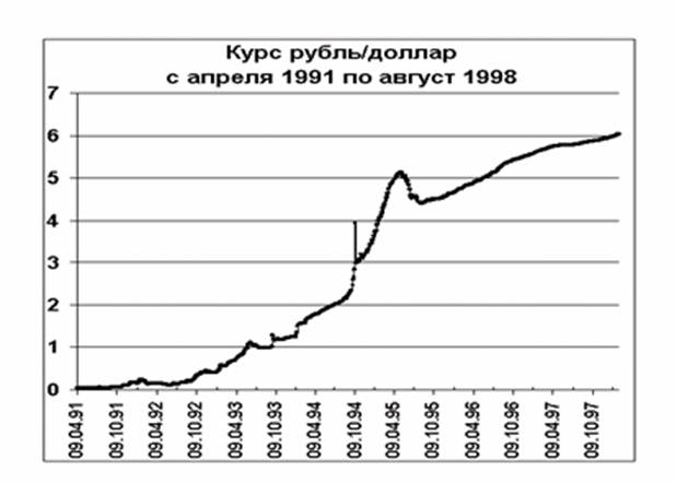 Современная научная революция и основы технологий будущего