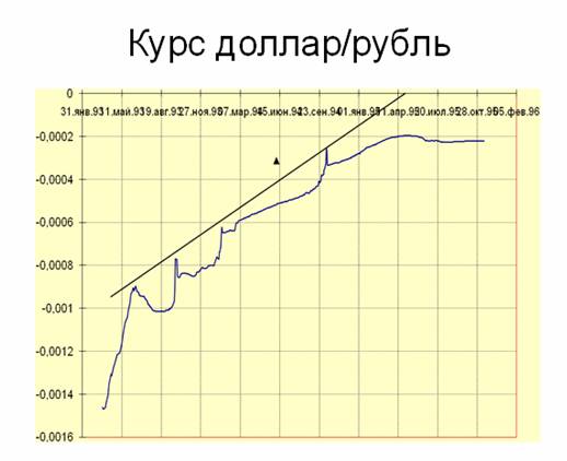 Современная научная революция и основы технологий будущего