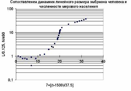 Современная научная революция и основы технологий будущего