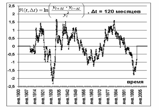 Современная научная революция и основы технологий будущего