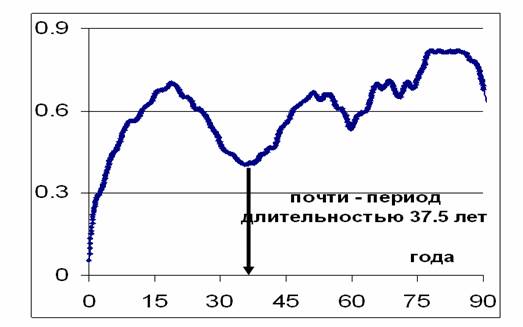 Современная научная революция и основы технологий будущего