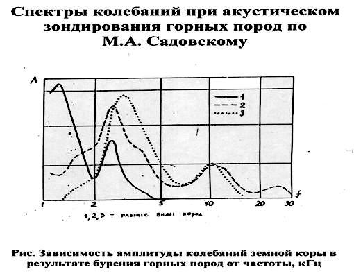 Современная научная революция и основы технологий будущего