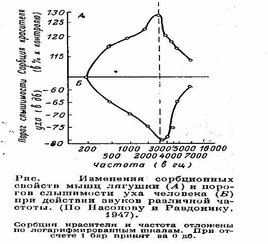 Современная научная революция и основы технологий будущего