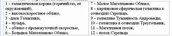 Взрыв сверхновой потряс Солнце  Землю