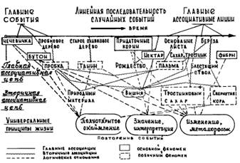 Зигзагообразное обучение