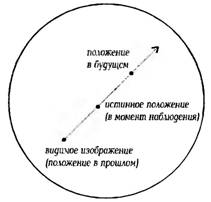 О чем рассказали звезды