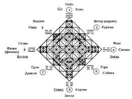 Жизнь, Счет, Игра