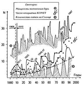 Катастрофа планетарного масштаба