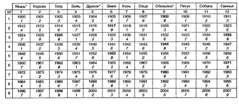 Катастрофа планетарного масштаба