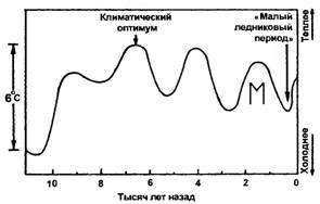 Эхо сверхновых бурь (часть 1)