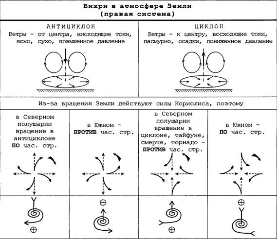 Яблоко согласия (часть 2)