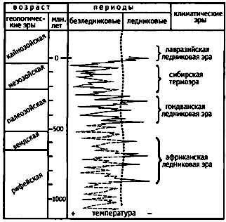 Эхо сверхновых бурь (окончание)