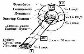 Уникально ли наше Солнце