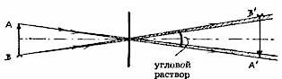 Пирамиды-рупоры света