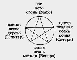 Мифологическое пространство-время