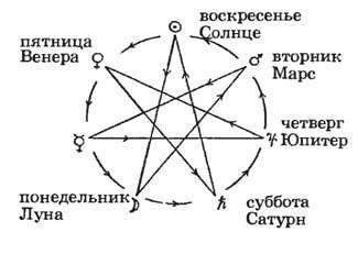 Мифологическое пространство-время