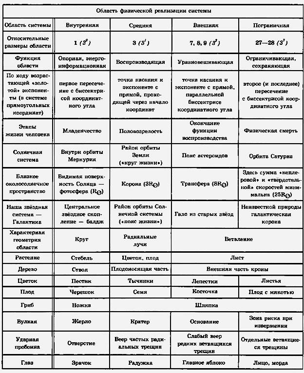 Страна аналогия - страна согласия