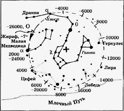 Дракона северная обитель-стяг над полюсом