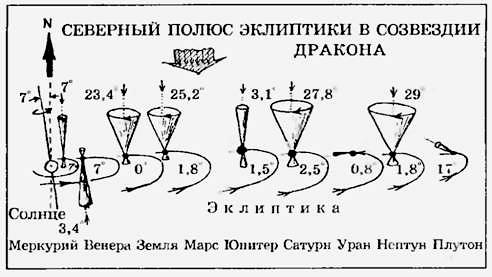 Дракона северная обитель-стяг над полюсом