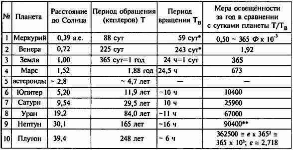 Два солнечных пульса жизни