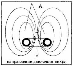 Идеальная жидкость как основа мироздания