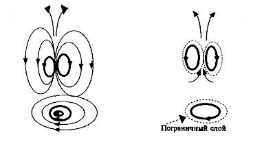 Современные эфиродинамические модели