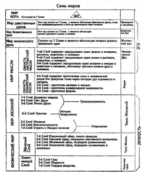 Космические циклы и эволюция