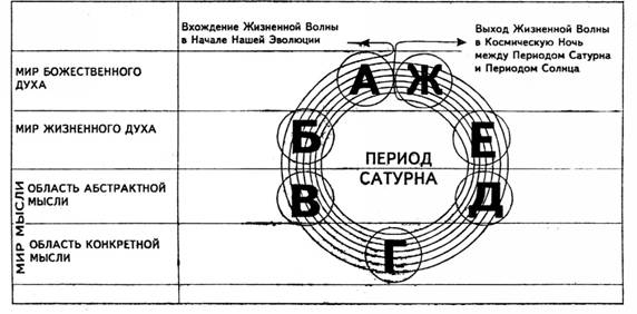 Космические циклы и эволюция