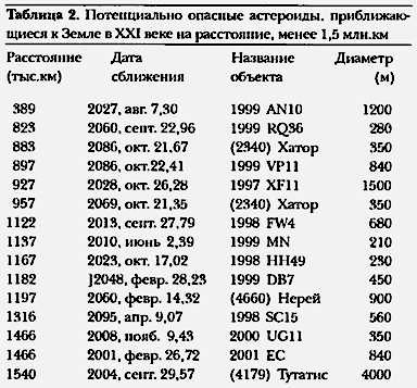 Ближайшие соседи Земли