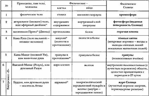 Страна Аналогия