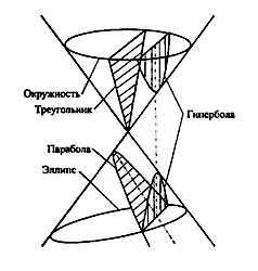 Тайна времени и пространства велика есть