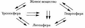 Периодическая система геологических событий