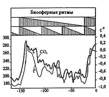 Периодическая система геологических событий